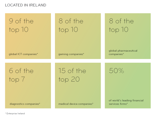 Ireland - The Business Ecosystem